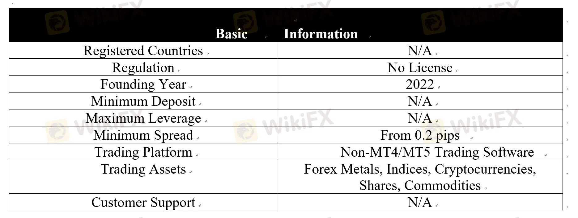 basic-info