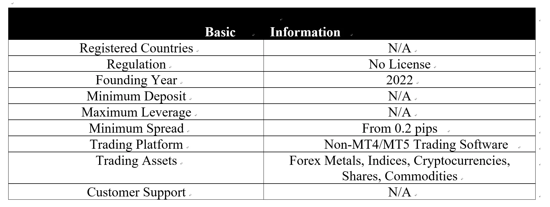 basic-info