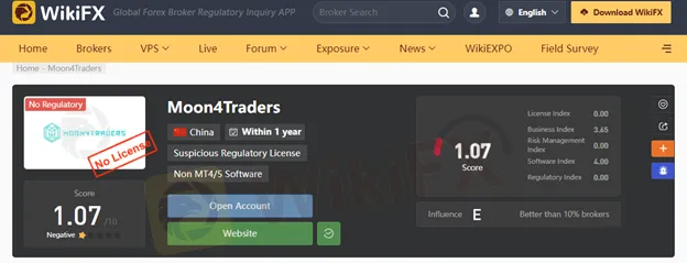 WikiFX