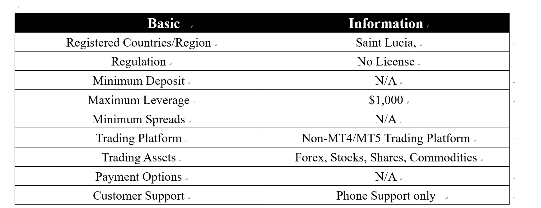 basic-info basic-info