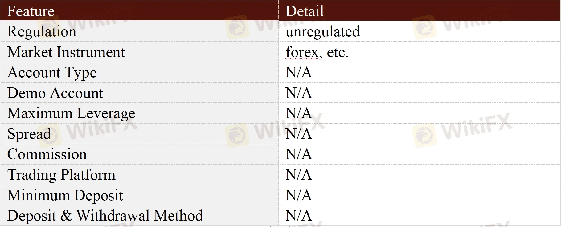 General Information & Regulation