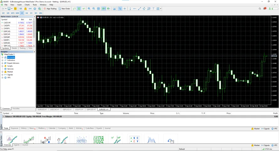 Trading Platform Available Trading Platform Available