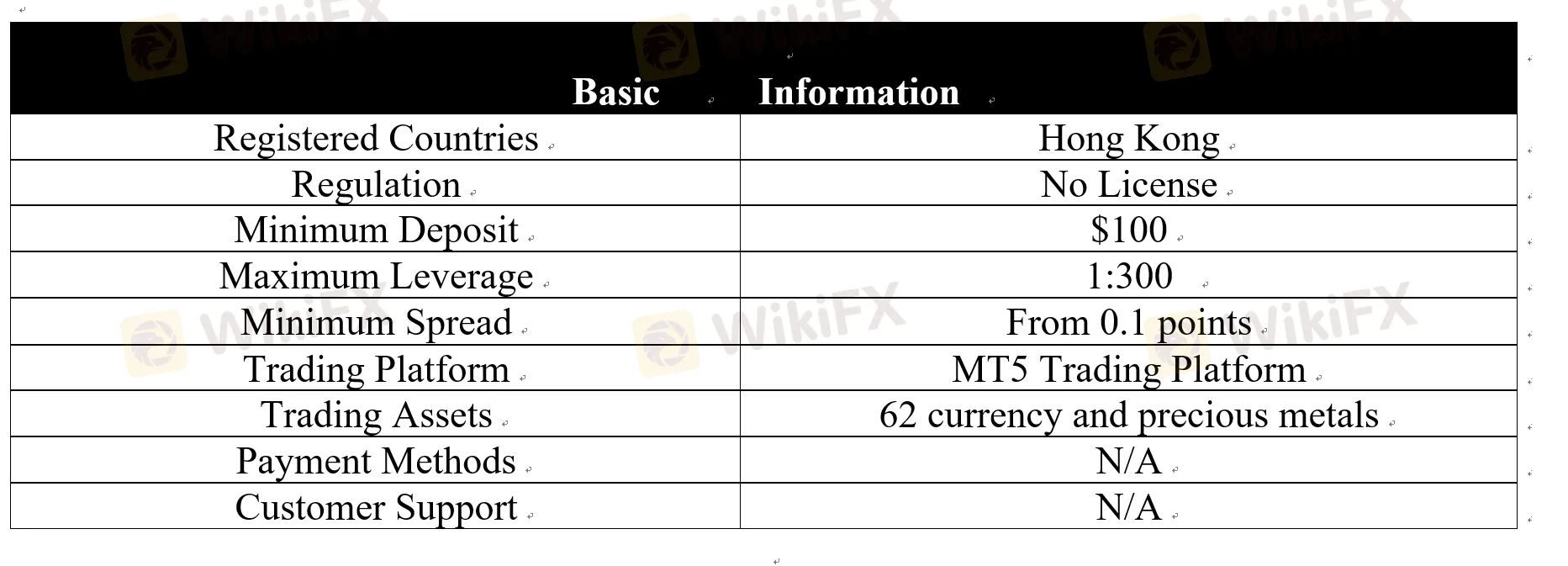 basic-info