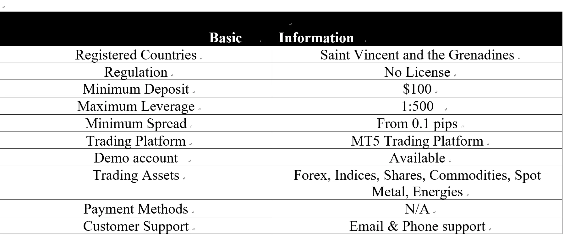 <b> </b> basic-info