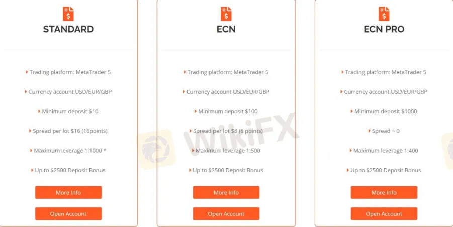 Account Types