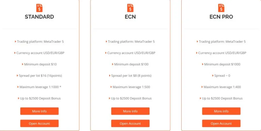 Account Types