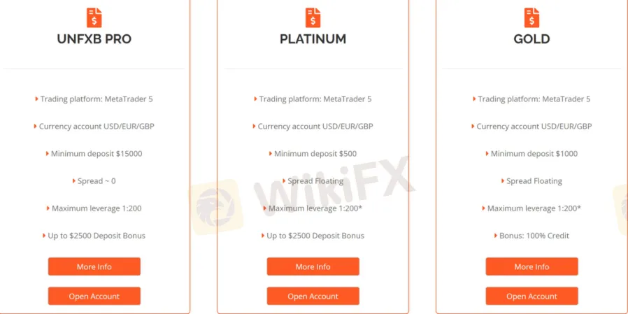 Account Types