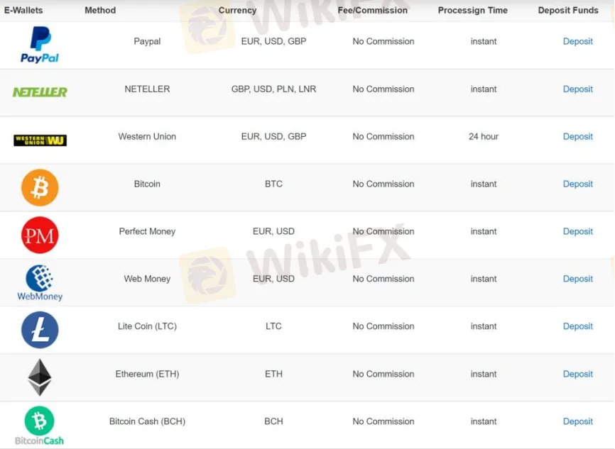 Deposit & Withdrawal