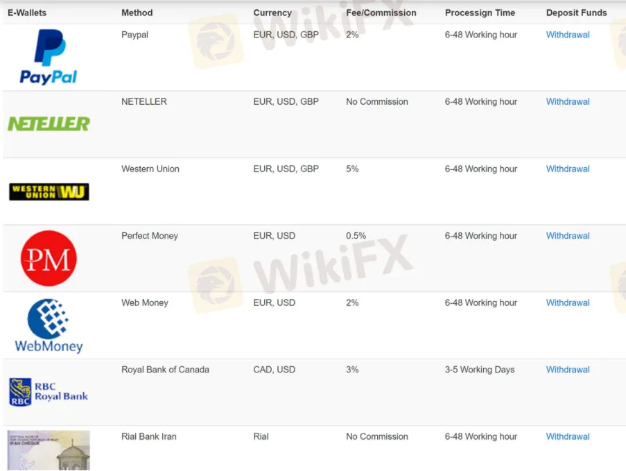 Deposit & Withdrawal