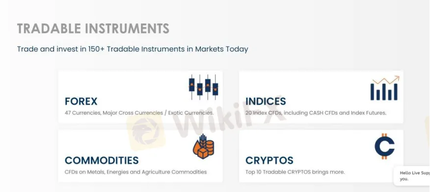 Market Instruments Market Instruments