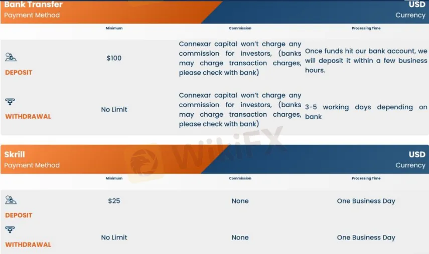 Deposit & Withdrawal