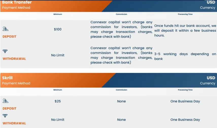 Deposit & Withdrawal Deposit & Withdrawal