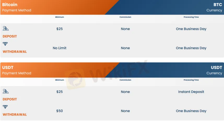 Deposit & Withdrawal