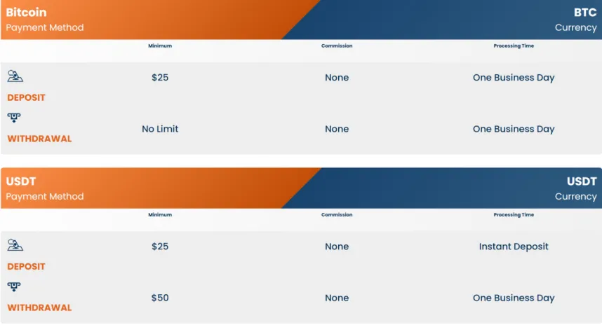 Deposit & Withdrawal Deposit & Withdrawal
