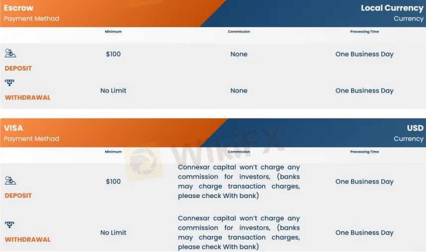 Deposit & Withdrawal