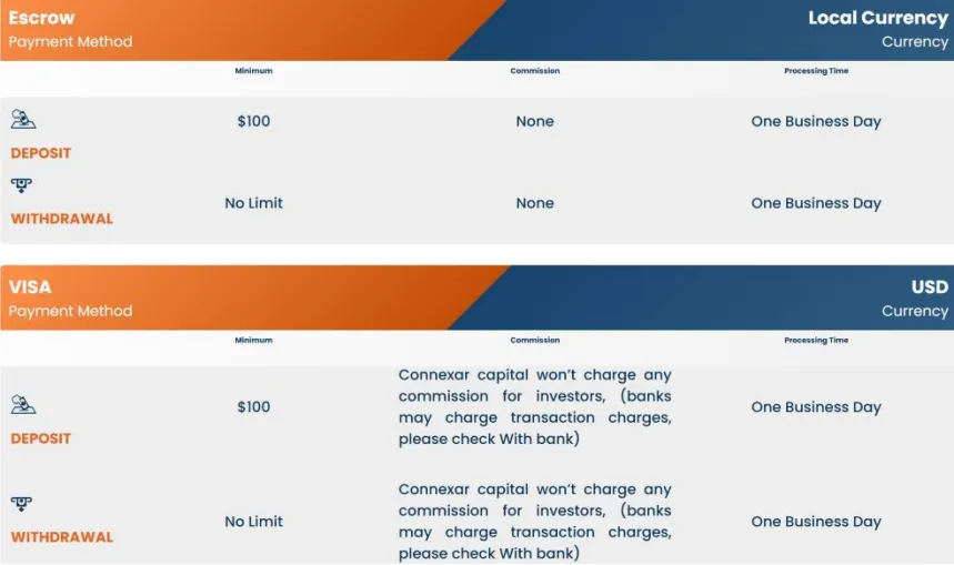 Deposit & Withdrawal Deposit & Withdrawal