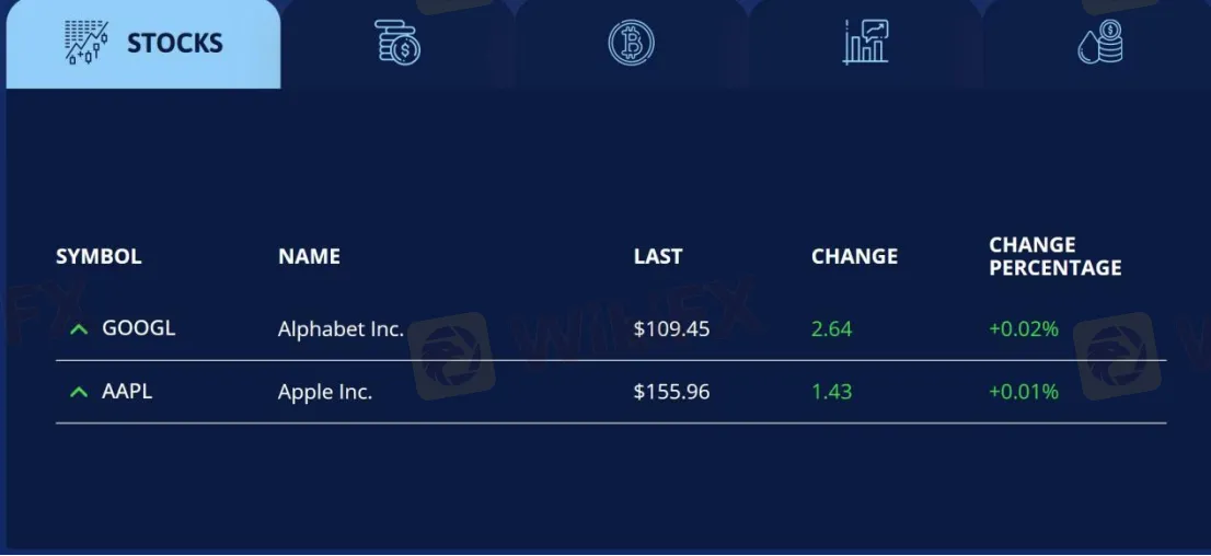 Market Instruments