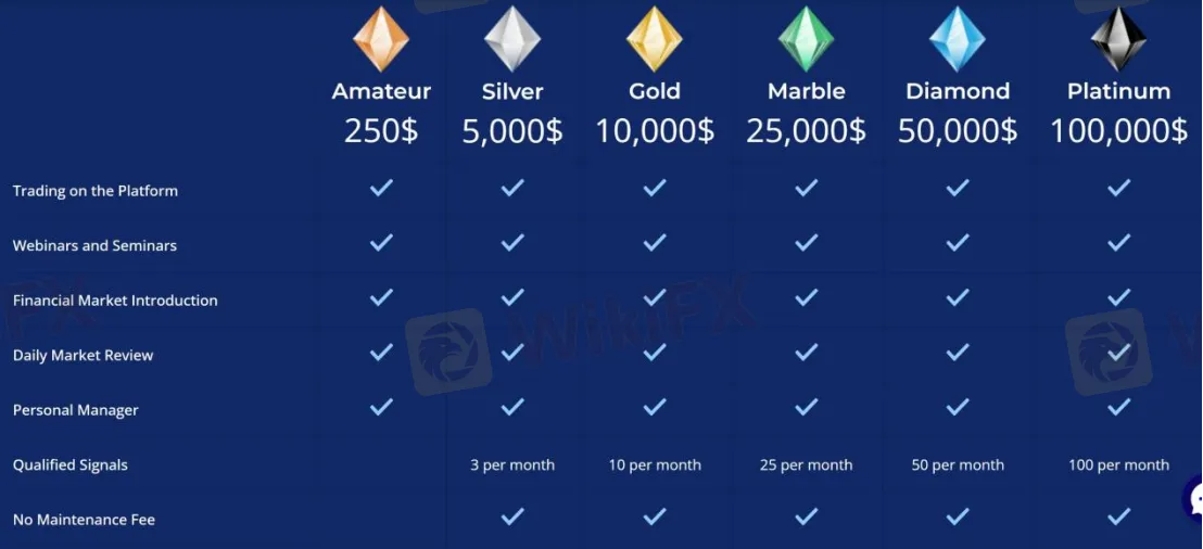Account Types