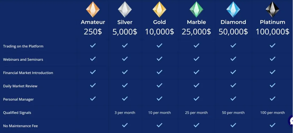 Account Types Account Types