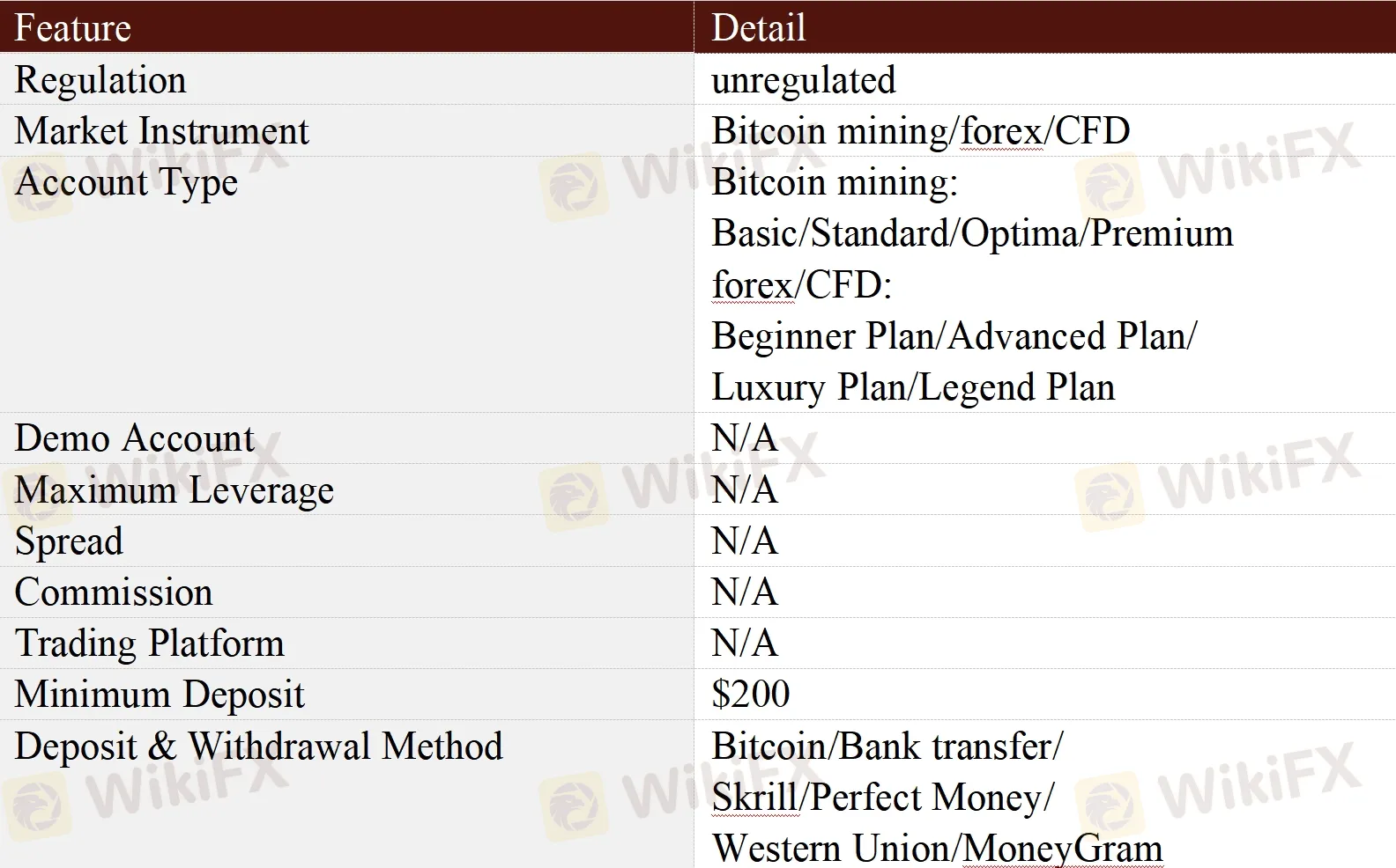 General Information & Regulation