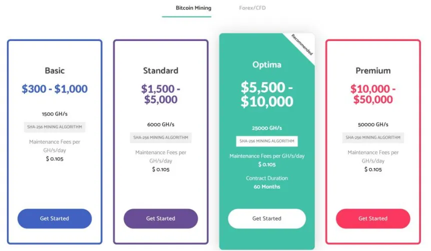 Pricing Plans Pricing Plans