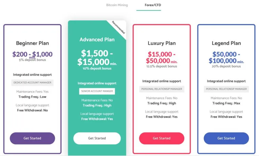 Pricing Plans Pricing Plans