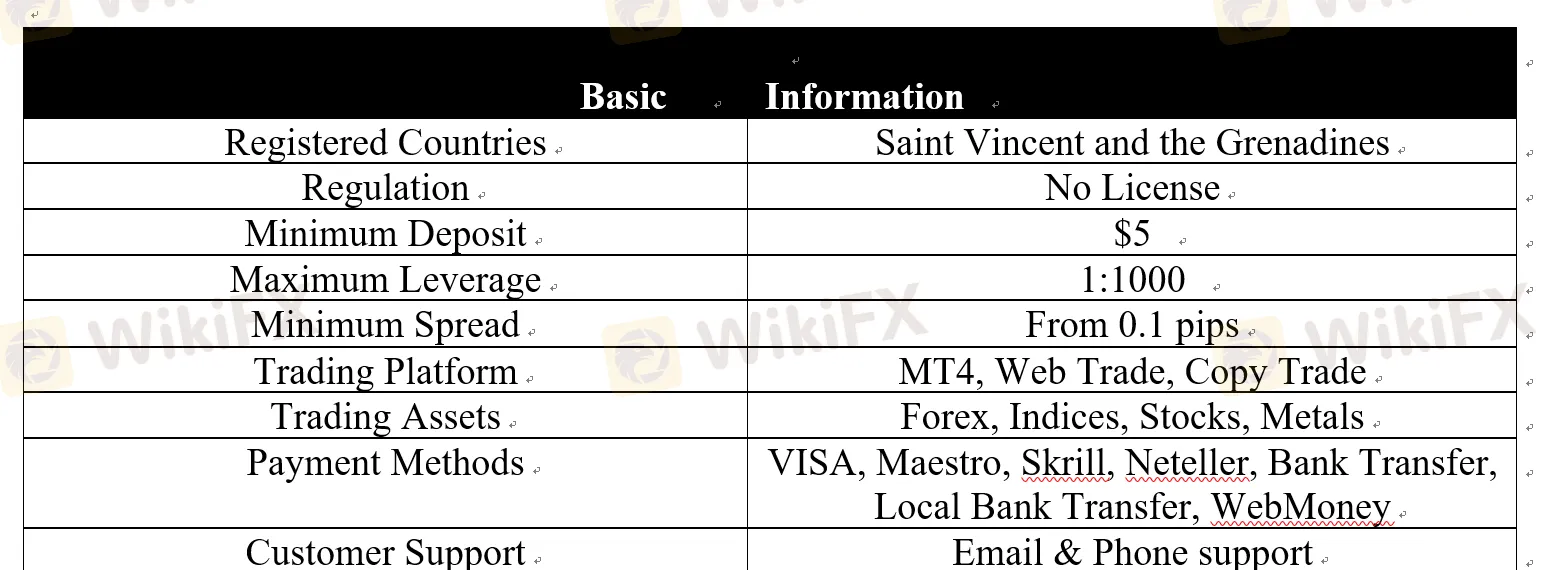 basic-info