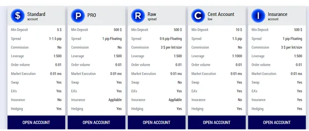account-types