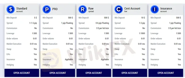 account-types