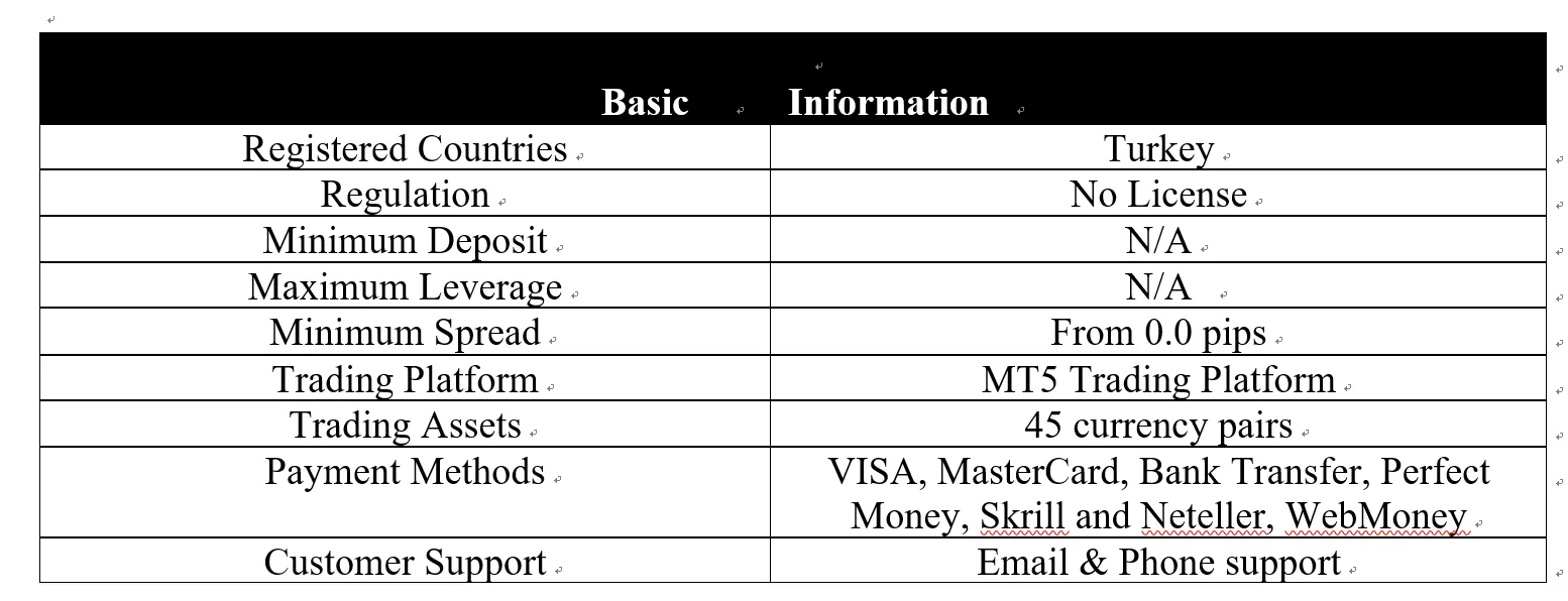 basic-info basic-info
