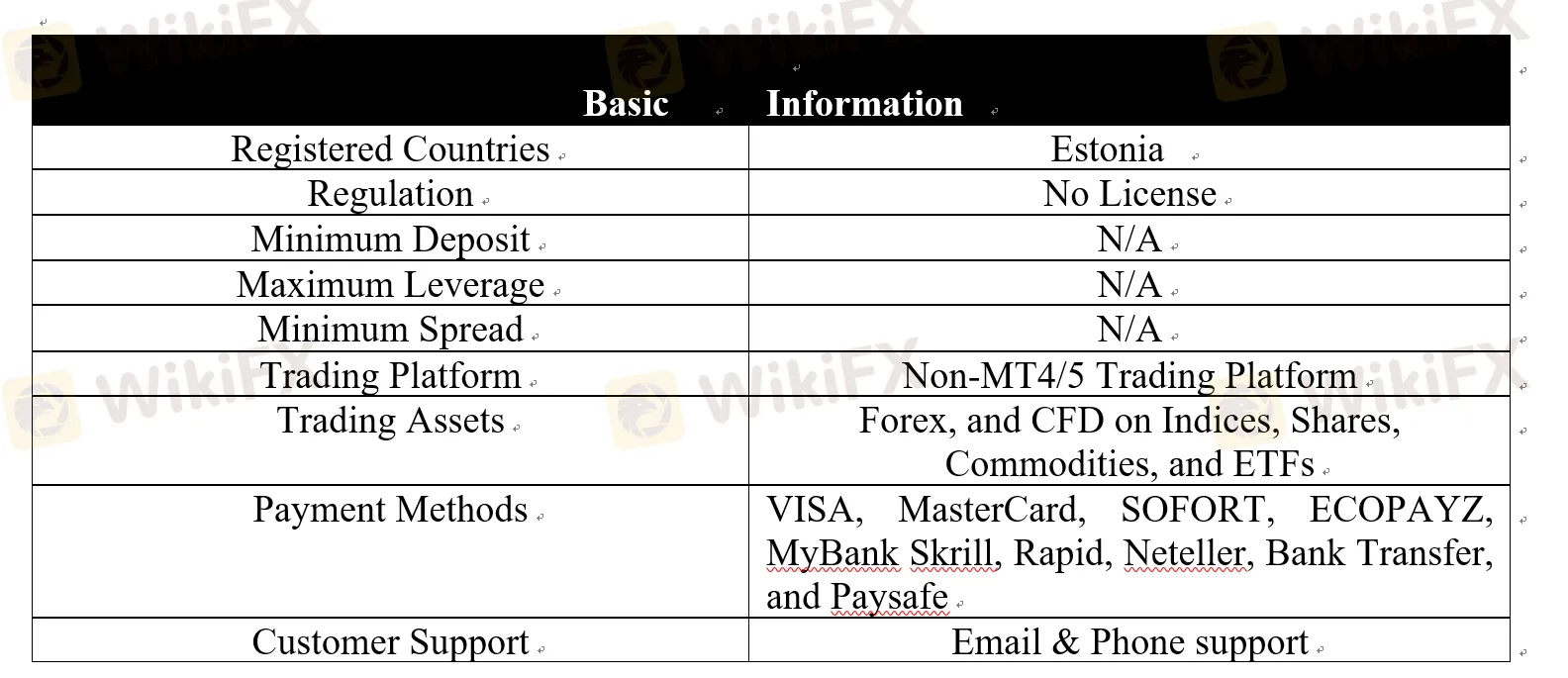 basic-info