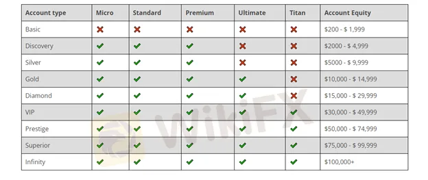 account-types