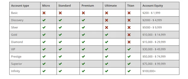 account-types