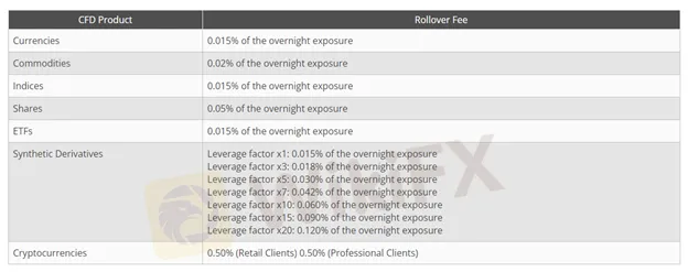 fees-applied
