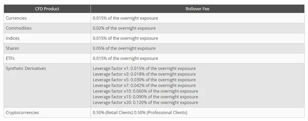 fees-applied