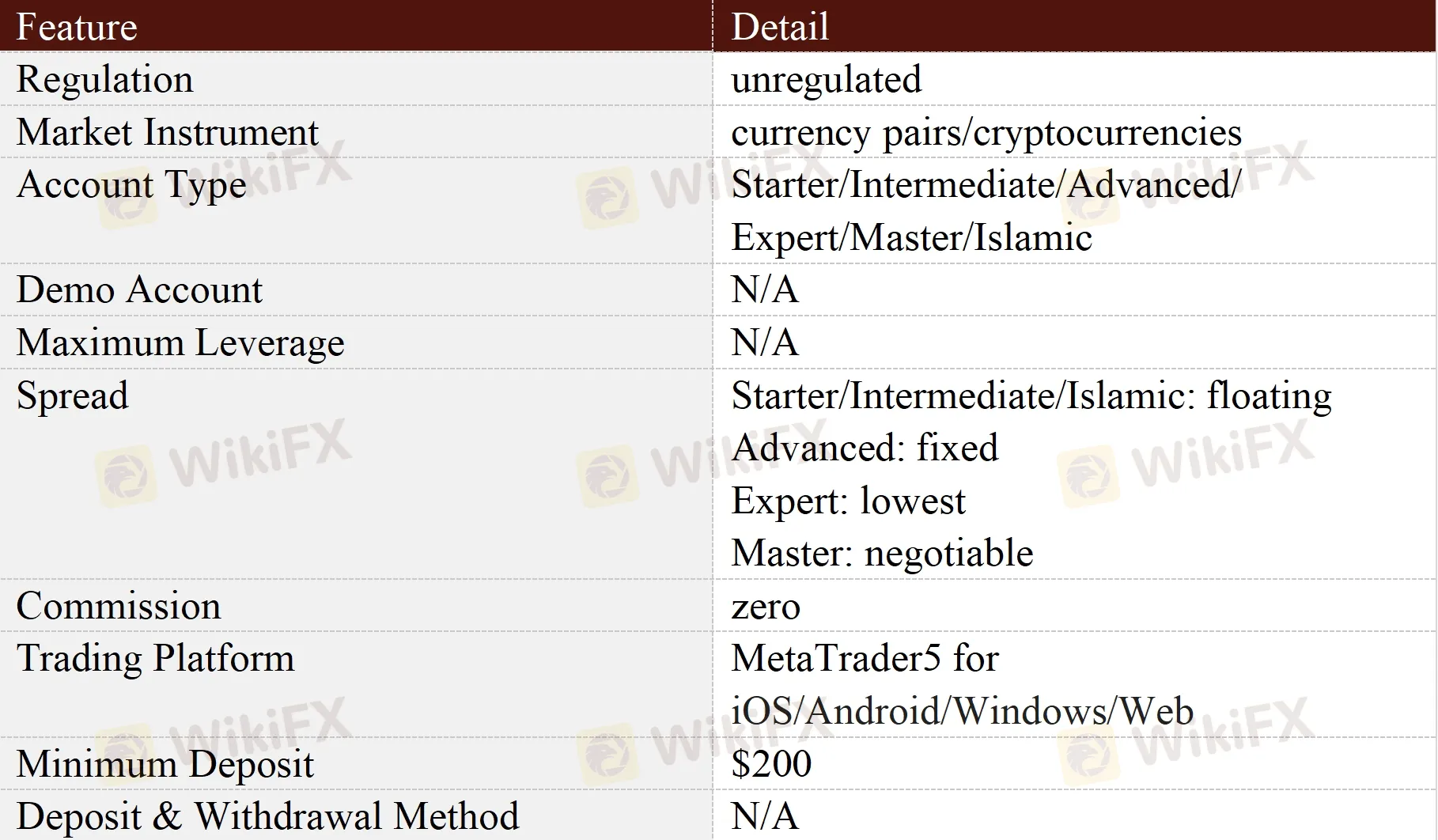 General Information & Regulation