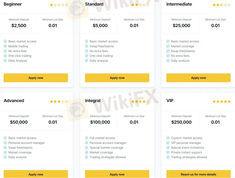 Account Types Account Types