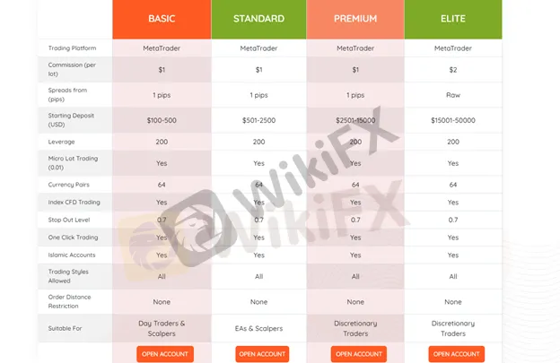 account-types account-types
