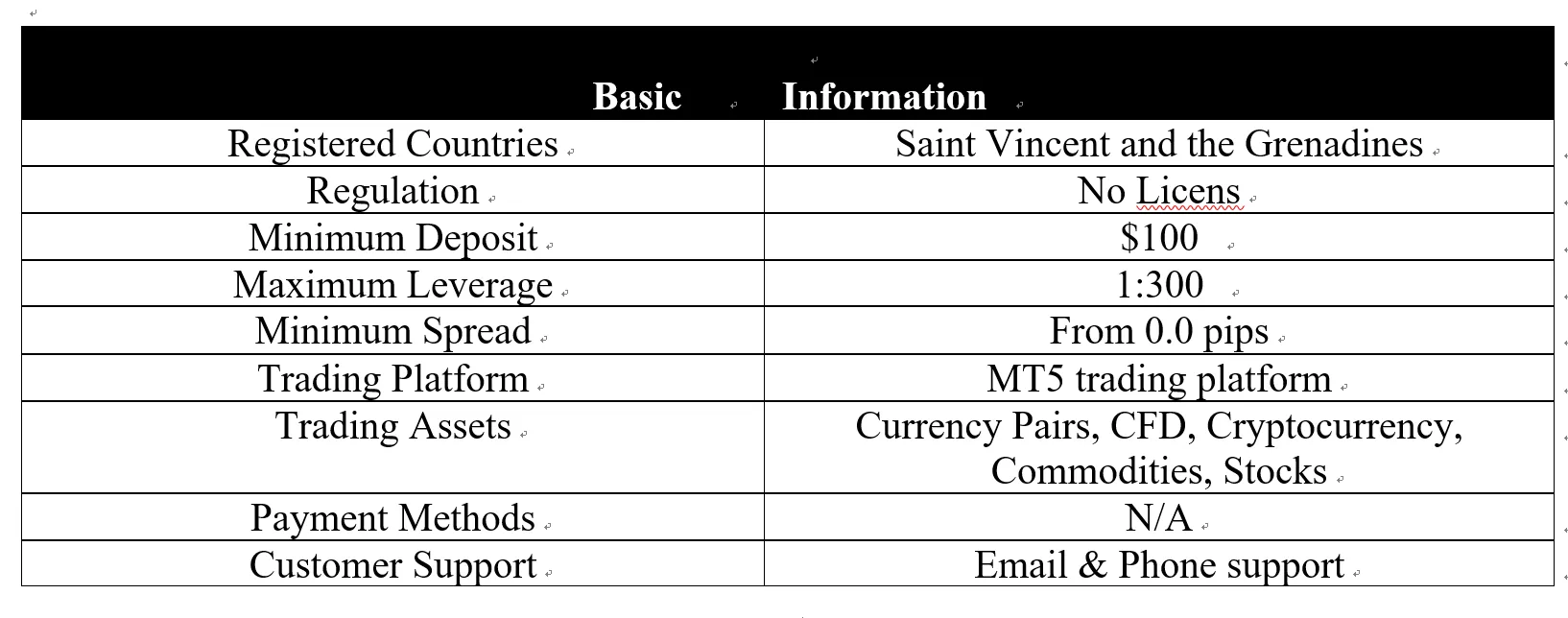 <b> </b> basic-info
