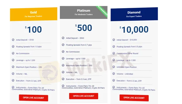account-types account-types