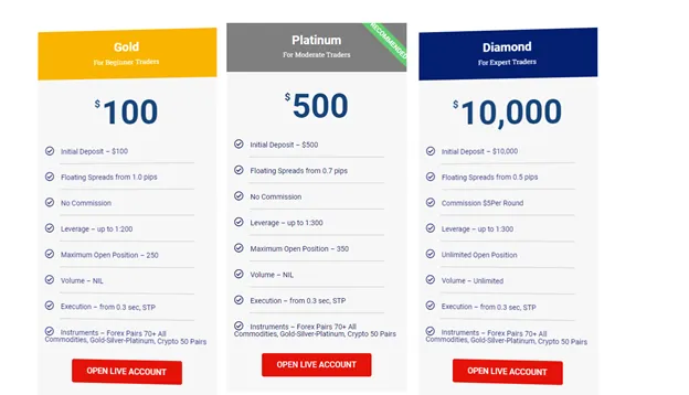 account-types account-types