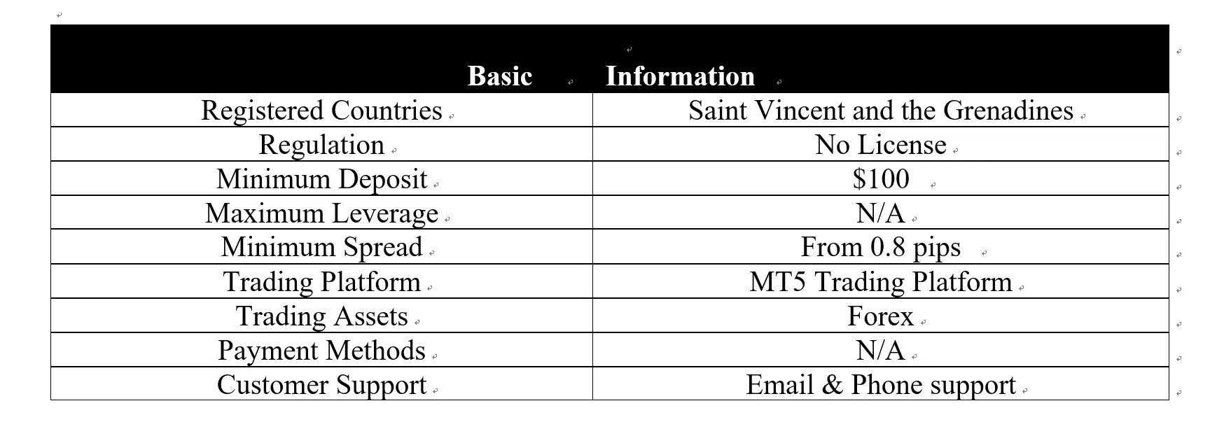 basic-info basic-info