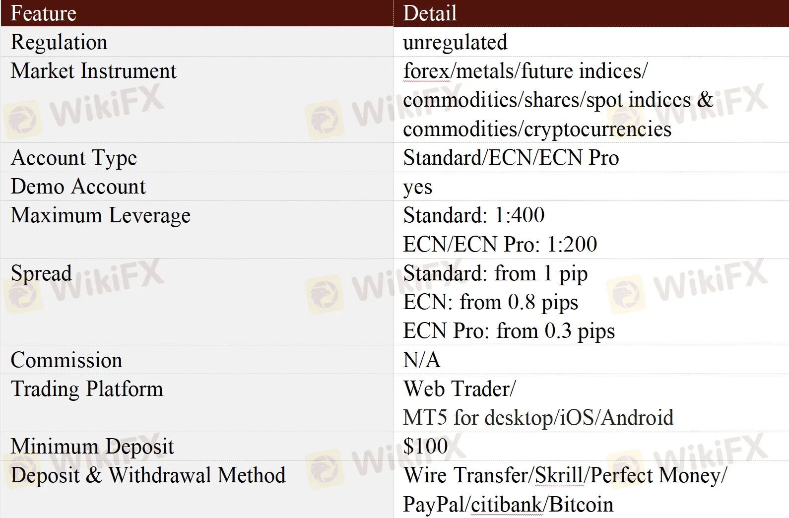 General Information & Regulation