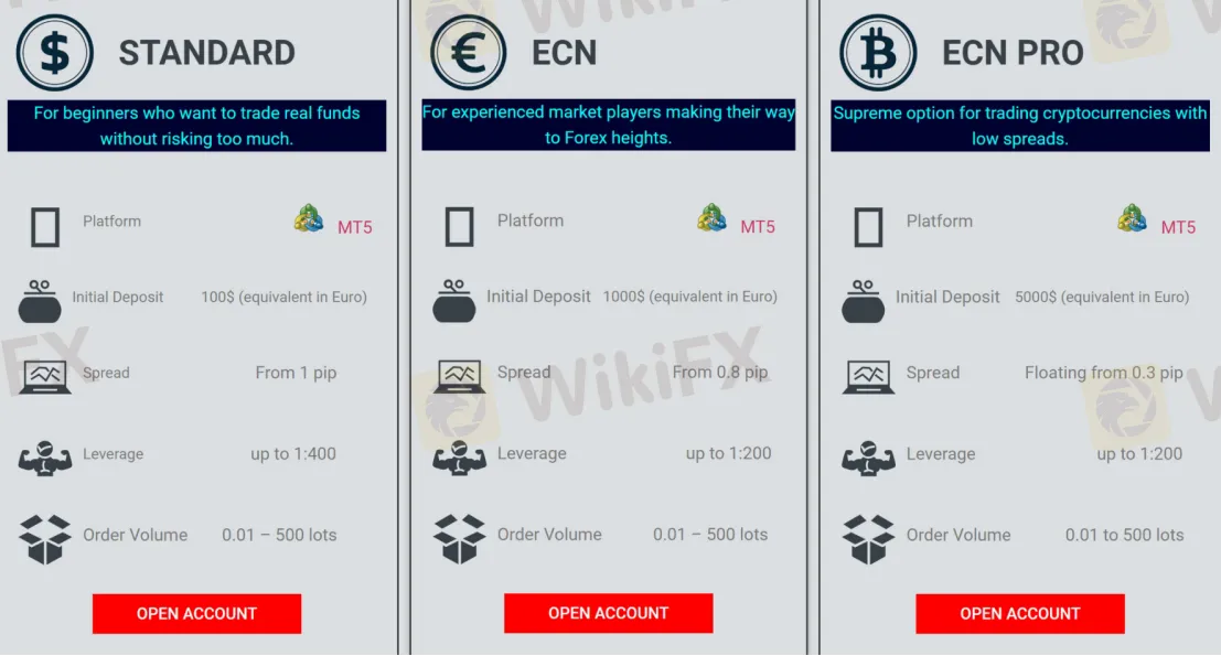 Account Types Account Types