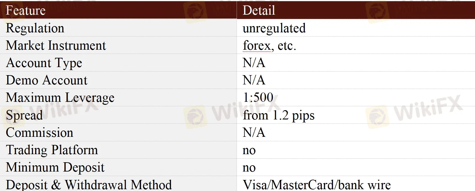 General Information & Regulation