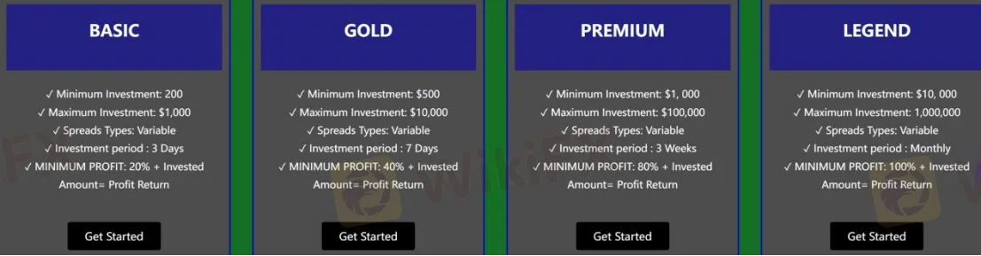 Account Types
