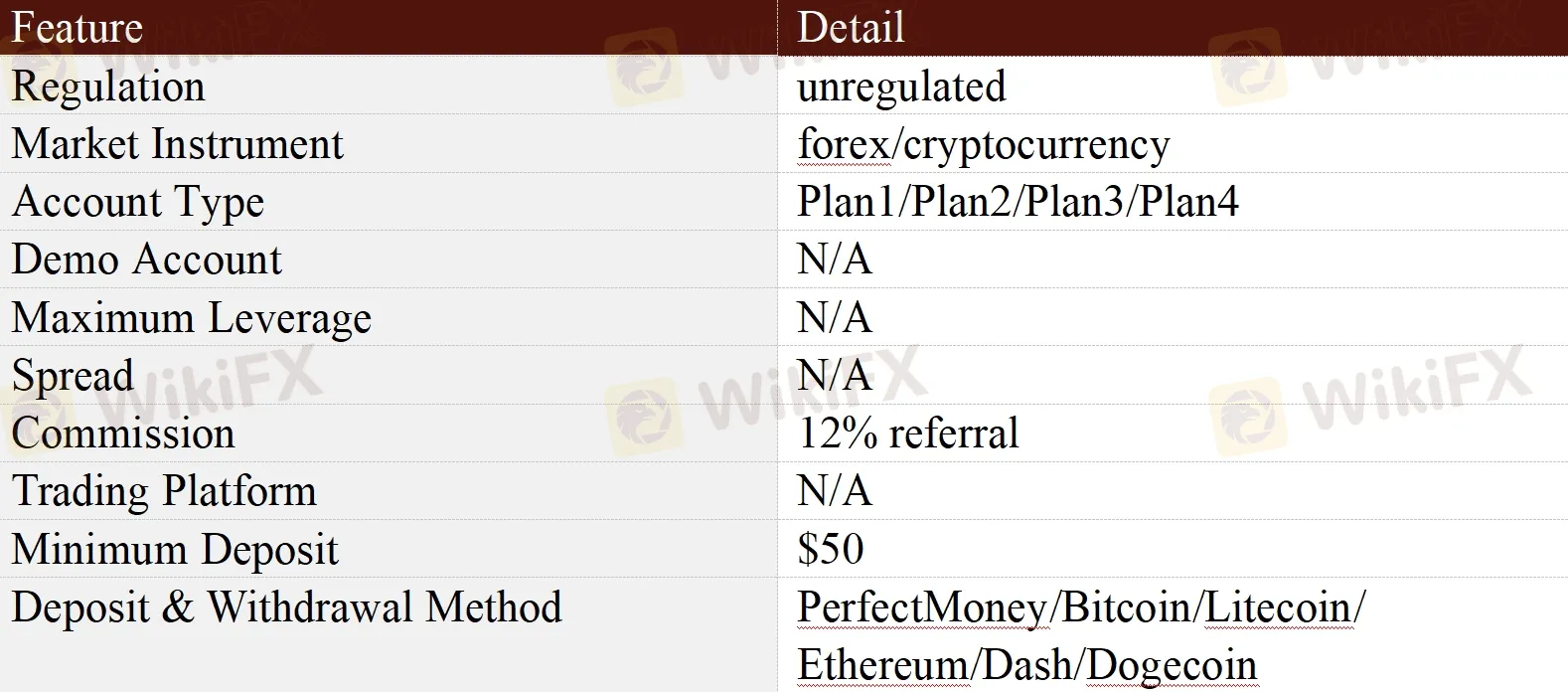 General Information & Regulation General Information & Regulation