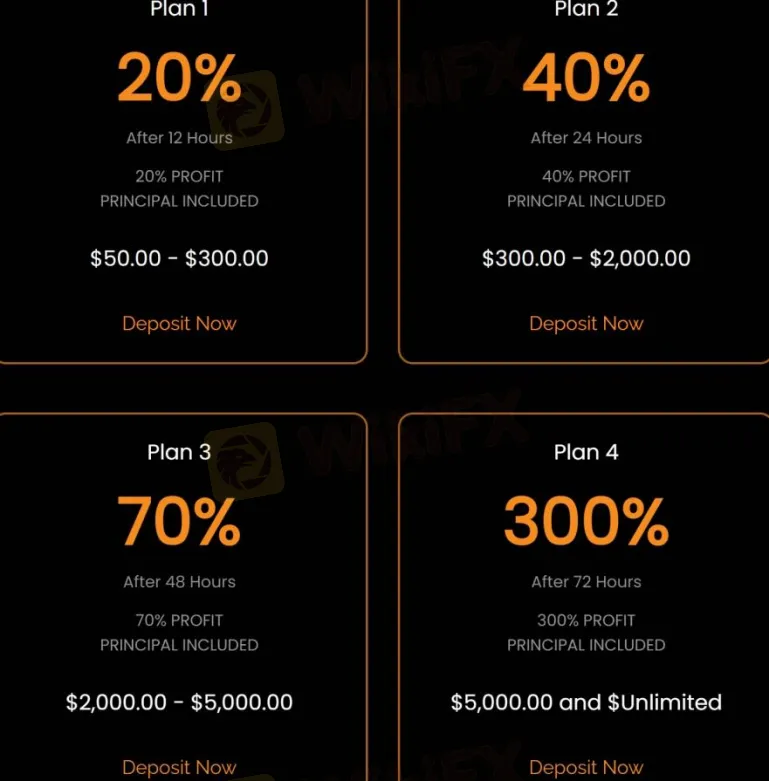 Trading Plans Trading Plans