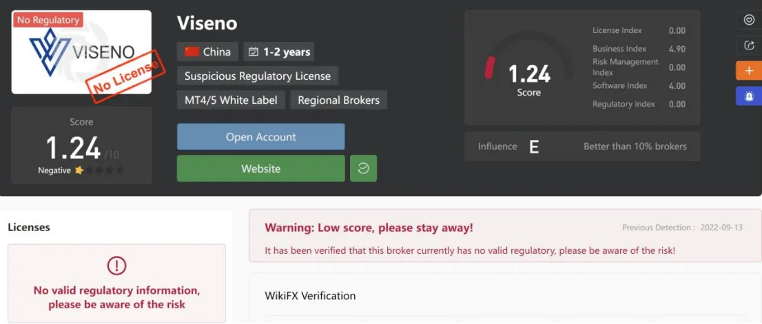 General Information & Regulation