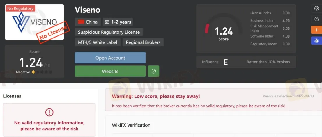 General Information & Regulation